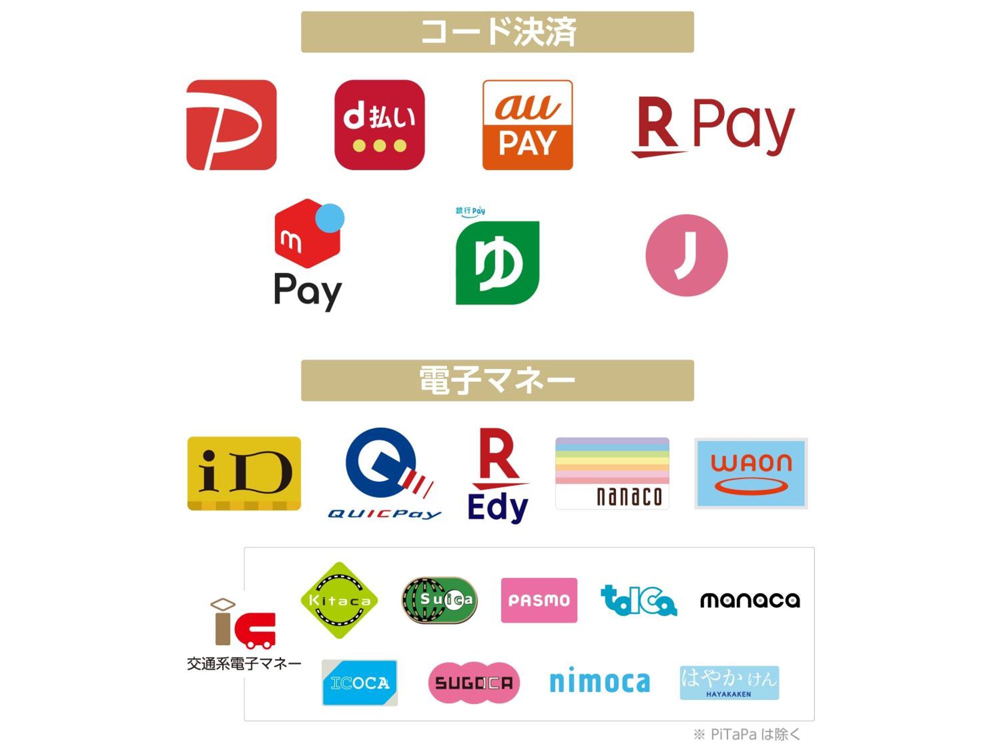 Apa千叶八千代绿丘酒店 八千代市 外观 照片